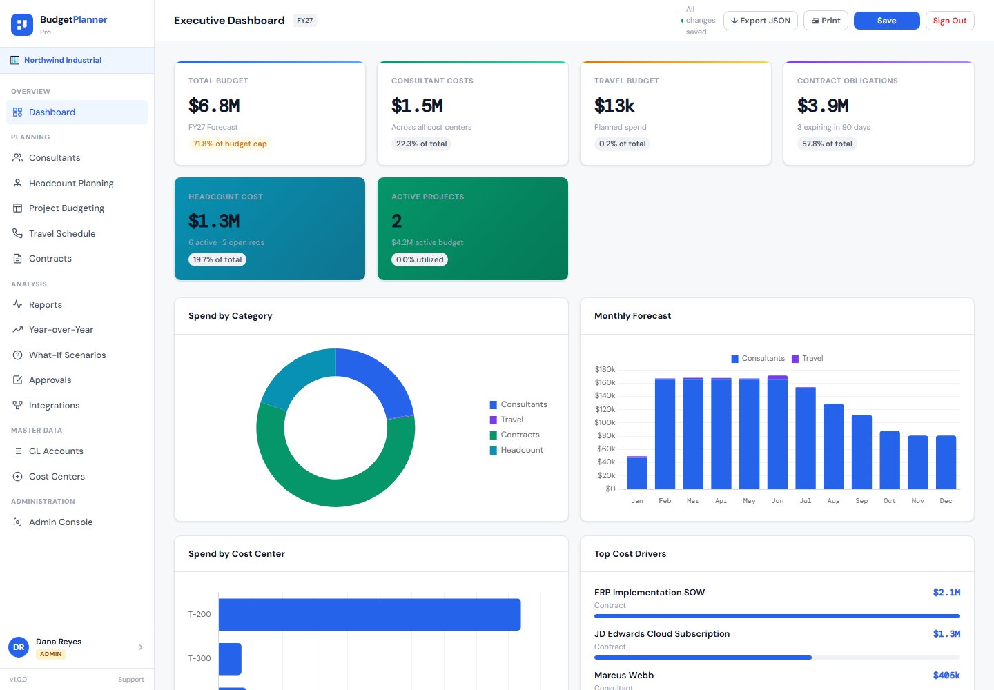 BudgetPlanner Pro executive dashboard with budget, consultant, travel, contract and headcount totals