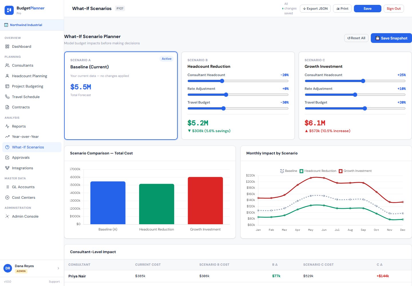 What-if scenario planner comparing baseline, headcount reduction and growth scenarios